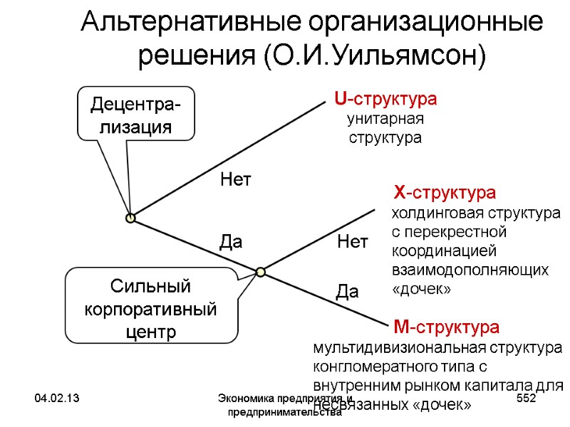 04.02.13 Экономика предприятия и предпринимательства 552 Альтернативные организационные решения (О.И.Уильямсон) унитарная структура холдинговая структура 04.02.13 Экономика предприятия и предпринимательства 552 Альтернативные организационные решения (О.И.Уильямсон) унитарная структура холдинговая структура